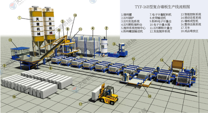 TYF-16B復合墻板生產線（固定臥式）